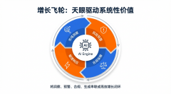 技的AICRM系统正在业内表示凸起 