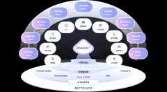 <b>对准更高级的前瞻性AI</b> 